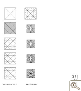 Origami Card Diagram